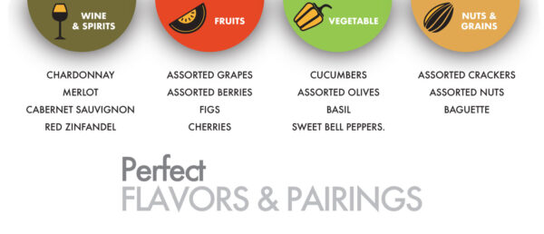 Wine pairing guide for cheese tasting.